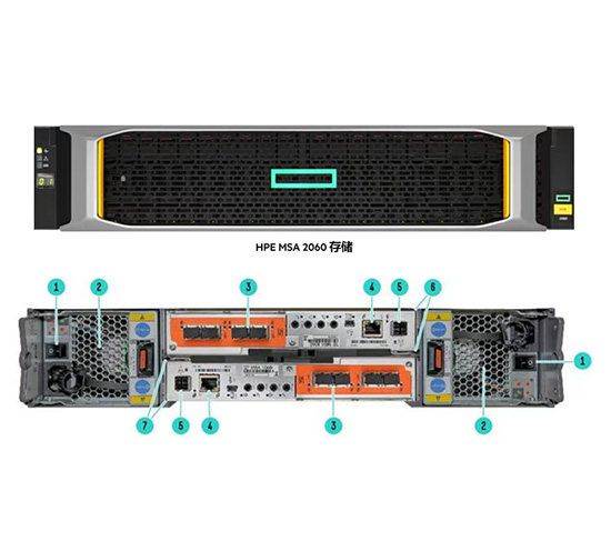 HPE MSA 2060